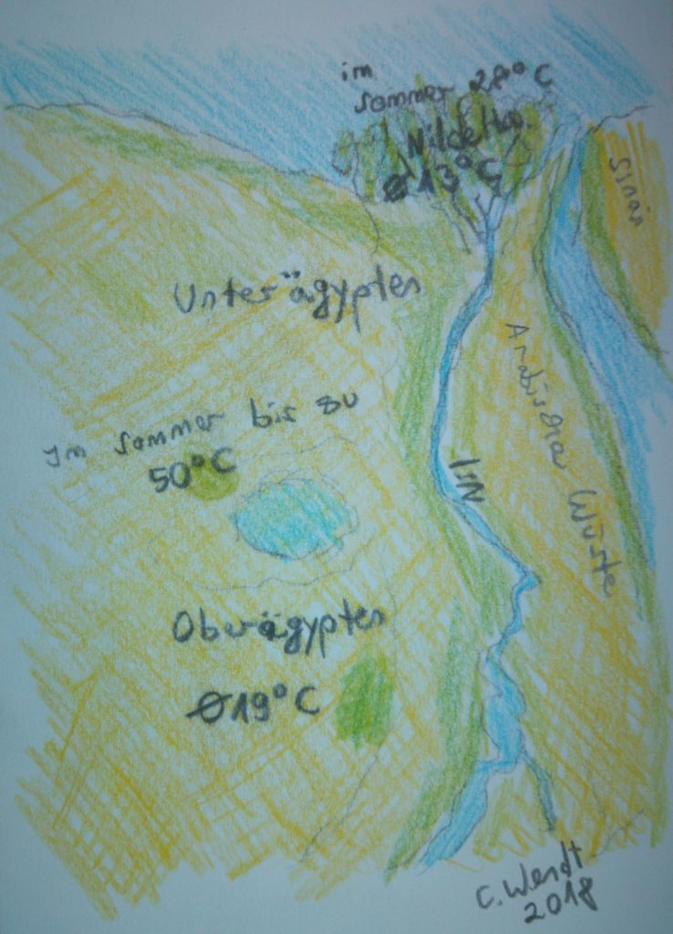 Klima Ägyptens